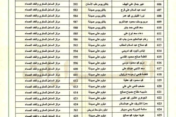 قوائم أسماء التعيينات الجديدة لشهر مارس 2026