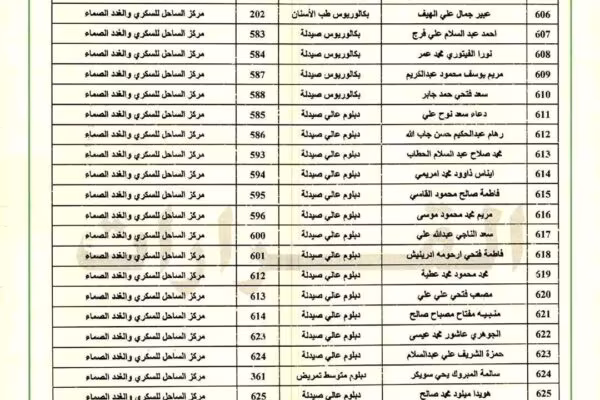 قوائم أسماء التعيينات الجديدة لشهر مارس 2026