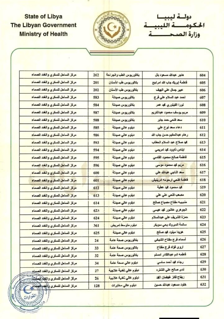 اعلان قوائم تعيينات جديدة 