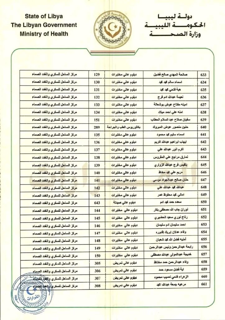اعلان قوائم تعيينات جديدة 