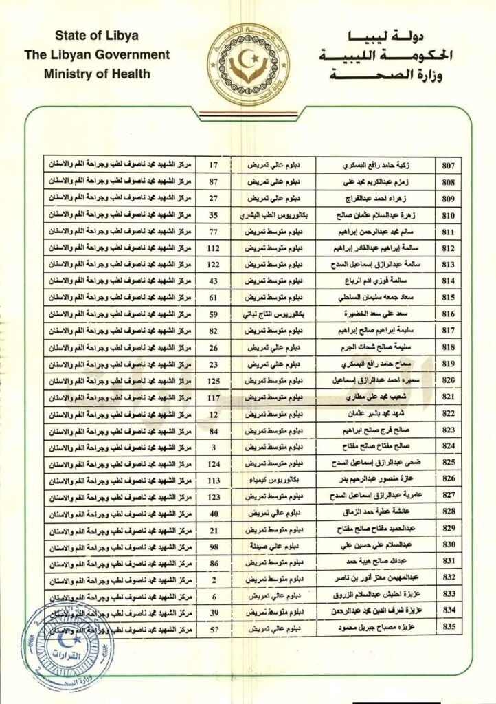 اعلان قوائم تعيينات جديدة 