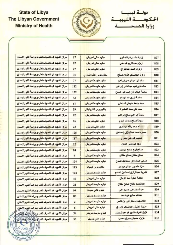 اعلان قوائم تعيينات جديدة 