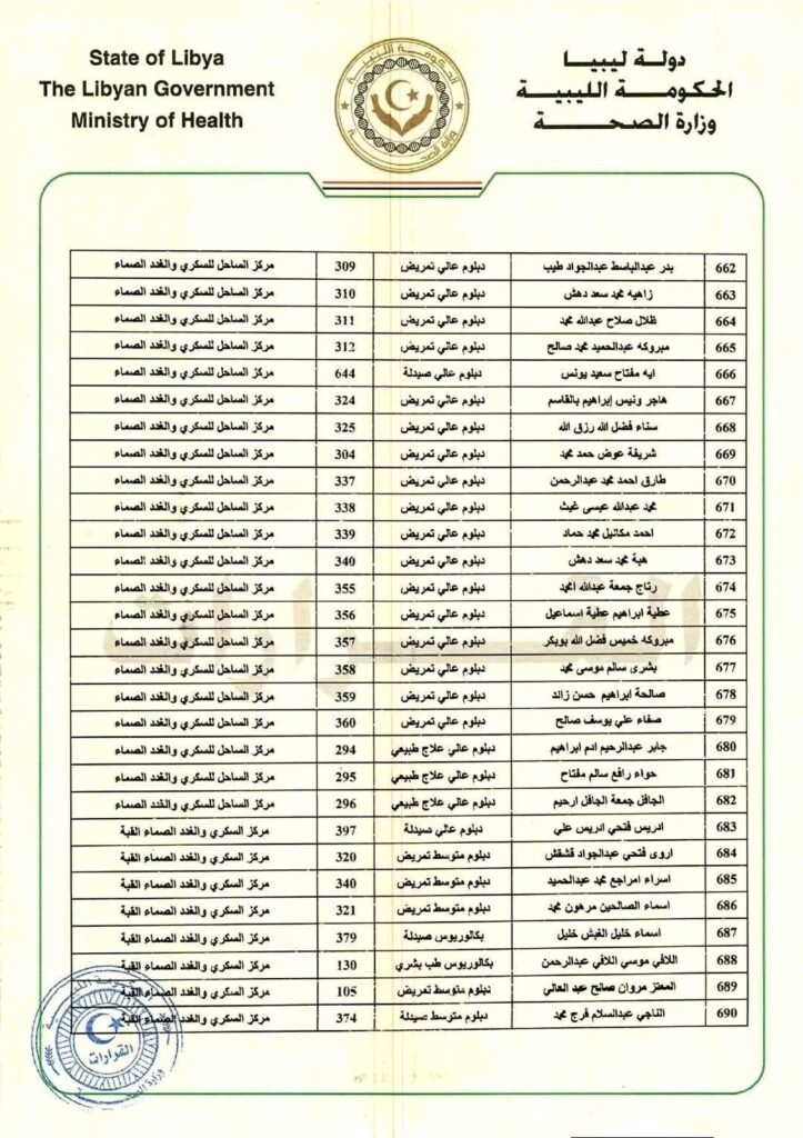اعلان قوائم تعيينات جديدة 