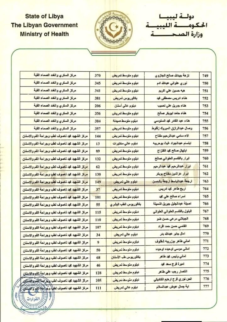 اعلان قوائم تعيينات جديدة 