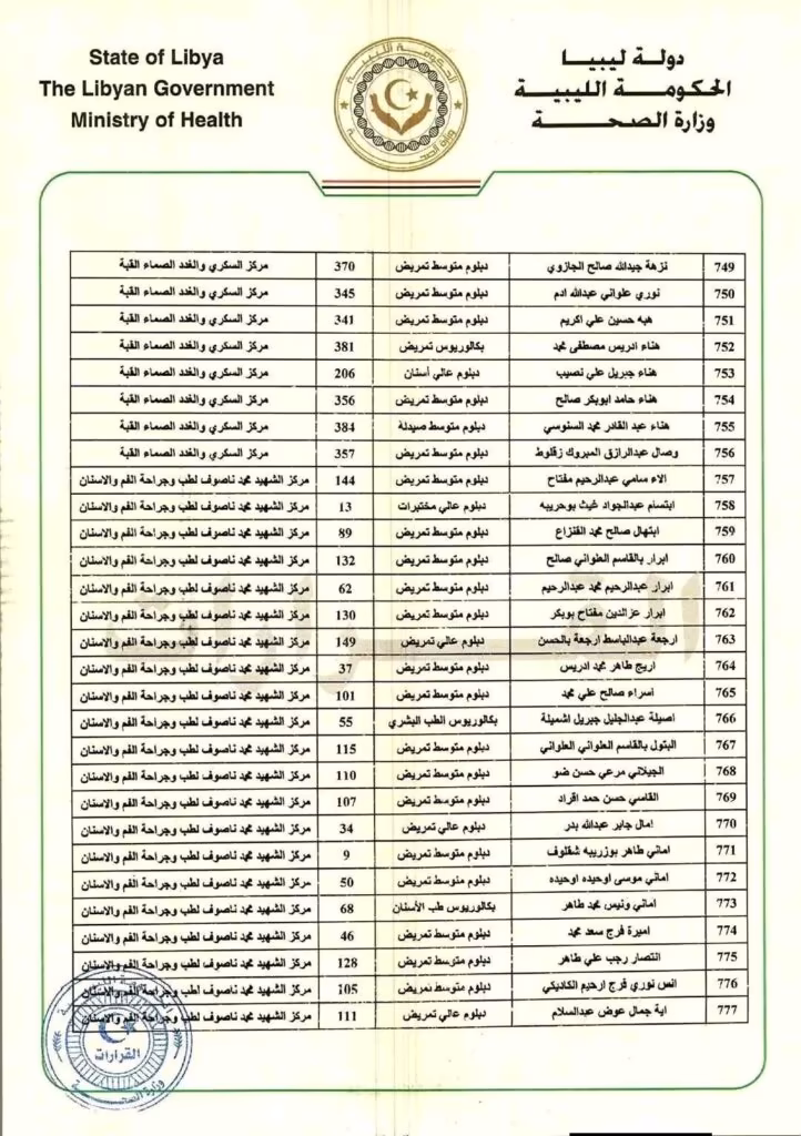 اعلان قوائم تعيينات جديدة 