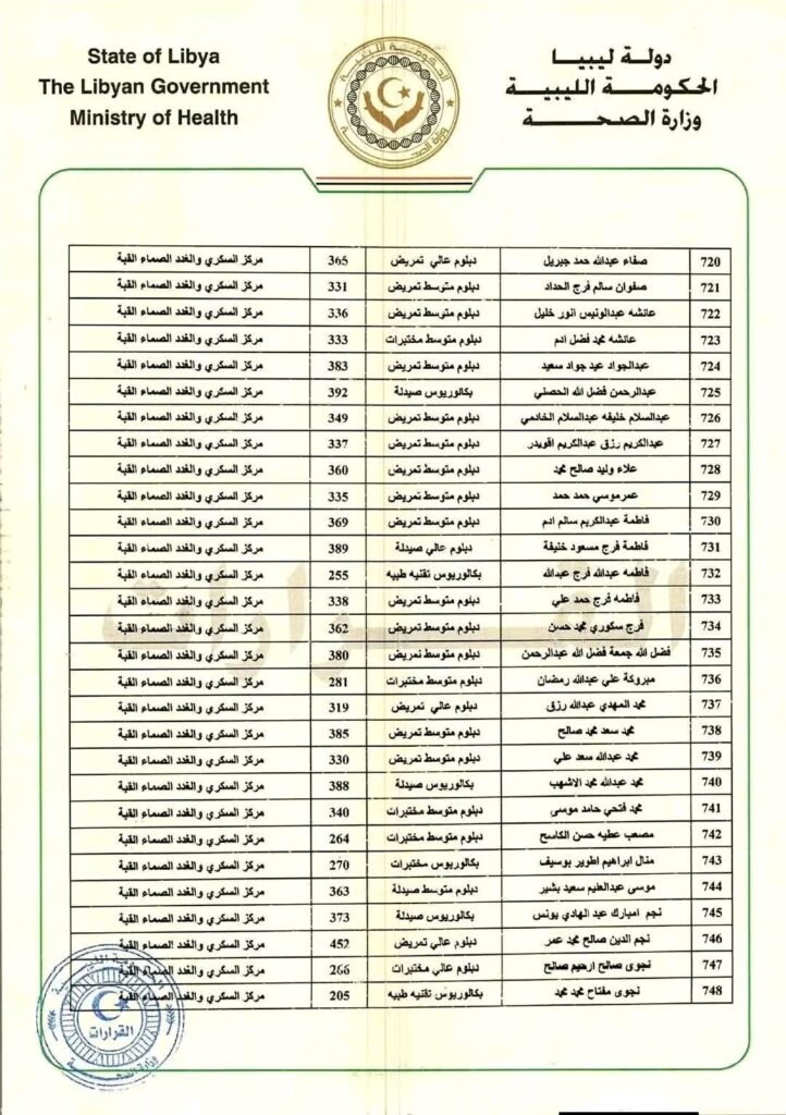 اعلان قوائم تعيينات جديدة 