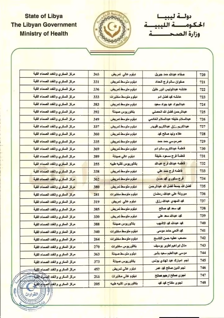 اعلان قوائم تعيينات جديدة 