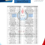 كشوفات أسماء الدفعة (55) لأسطوانات الغاز ليبيا 2026