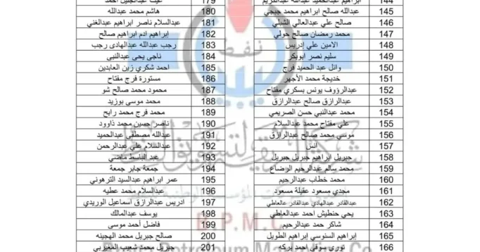كشوفات أسماء الدفعة (55) لأسطوانات الغاز ليبيا 2026