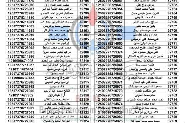 رابط كشوفات اسطوانات غاز البريقة الدفعة 61